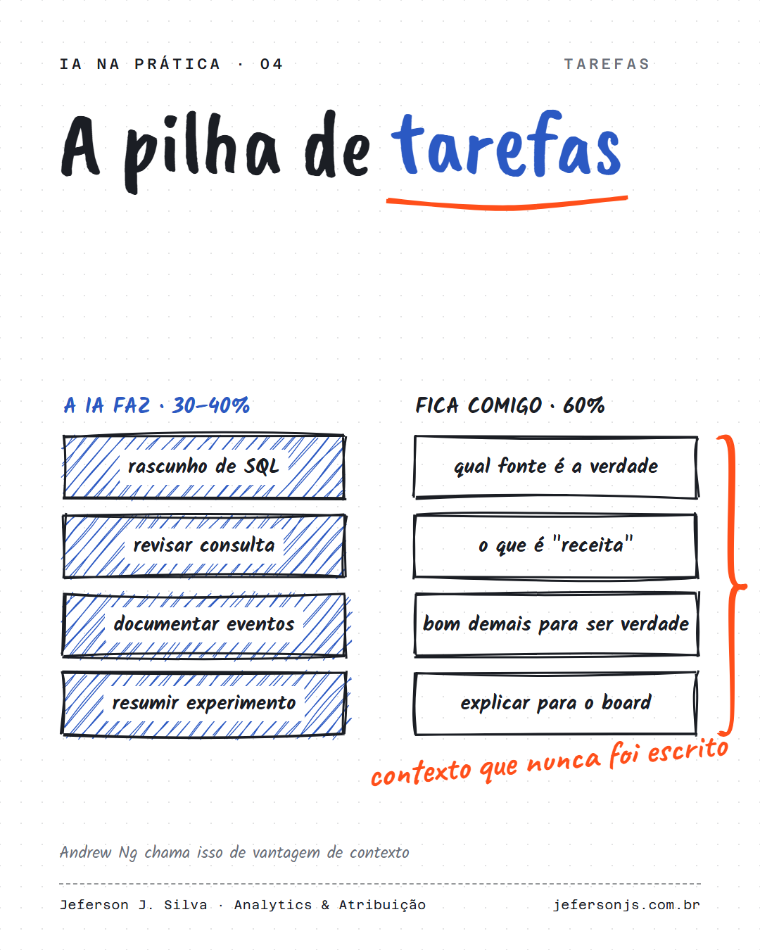Imagem do conteúdo: A pilha de tarefas: o que a IA faz no meu trabalho de analytics