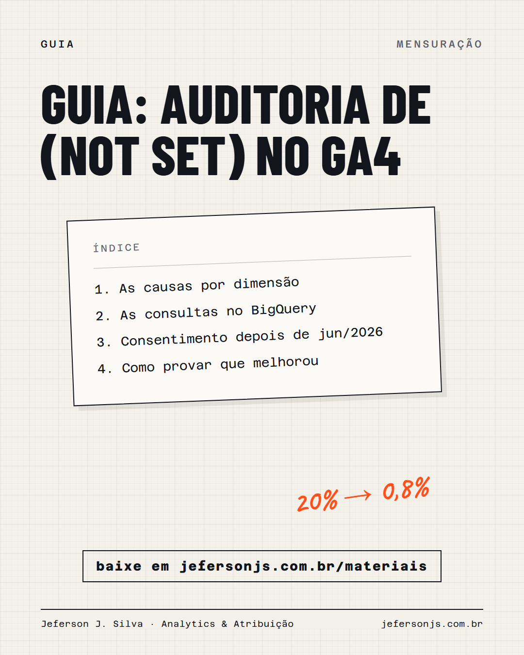 Imagem do conteúdo: Auditoria de (not set): a ordem de investigação