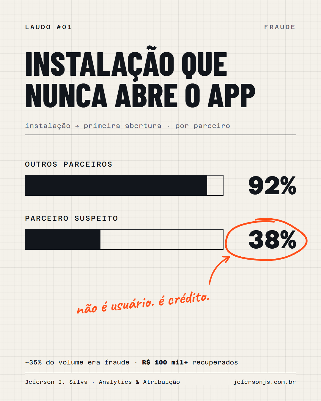 Imagem do conteúdo: Instalação que nunca abre o app: o sinal de fraude que o painel não mostra