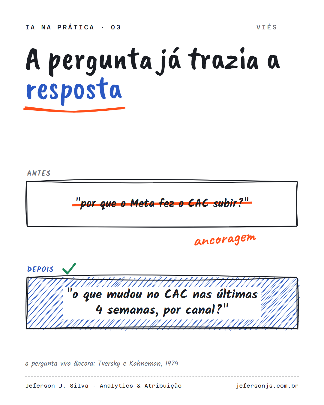 Imagem do conteúdo: Nunca conte à IA o que você acha que tem