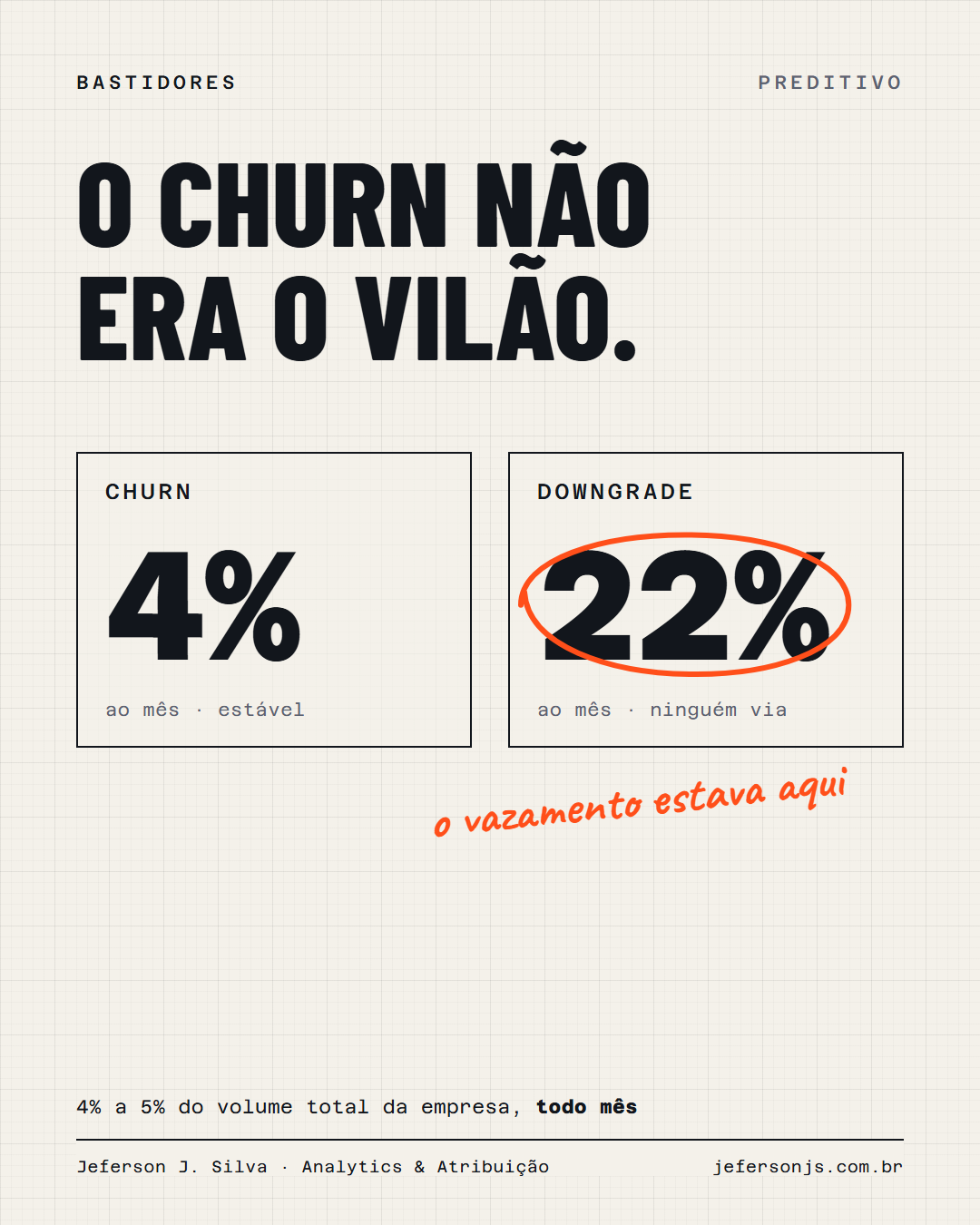 Imagem do conteúdo: O churn não era o vilão