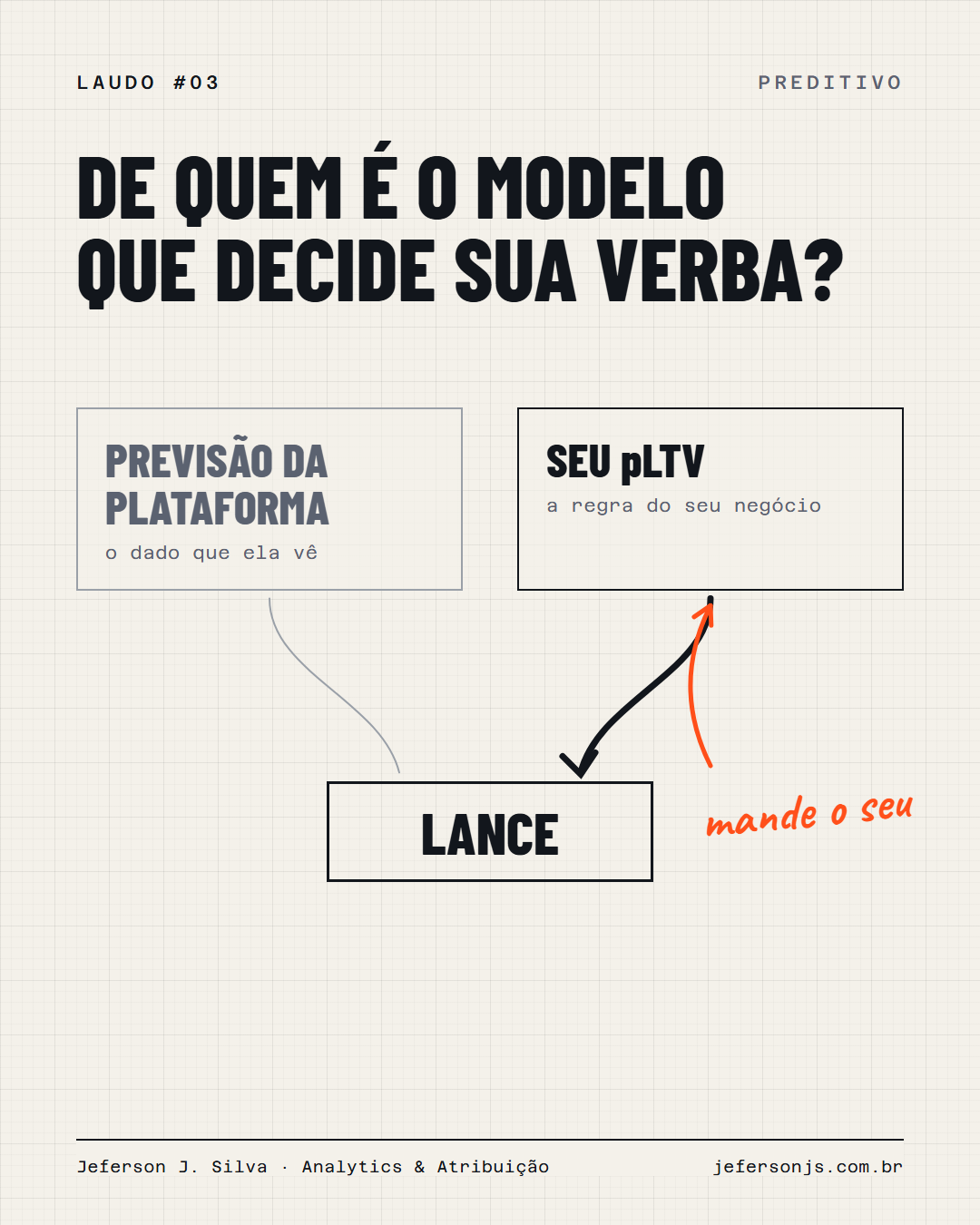 Imagem do conteúdo: O Google está construindo o próprio pLTV do seu cliente