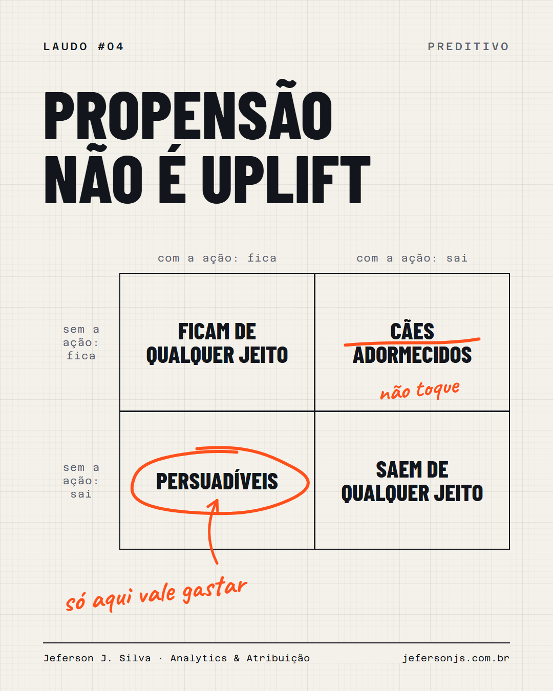 Imagem do conteúdo: Propensão não é uplift