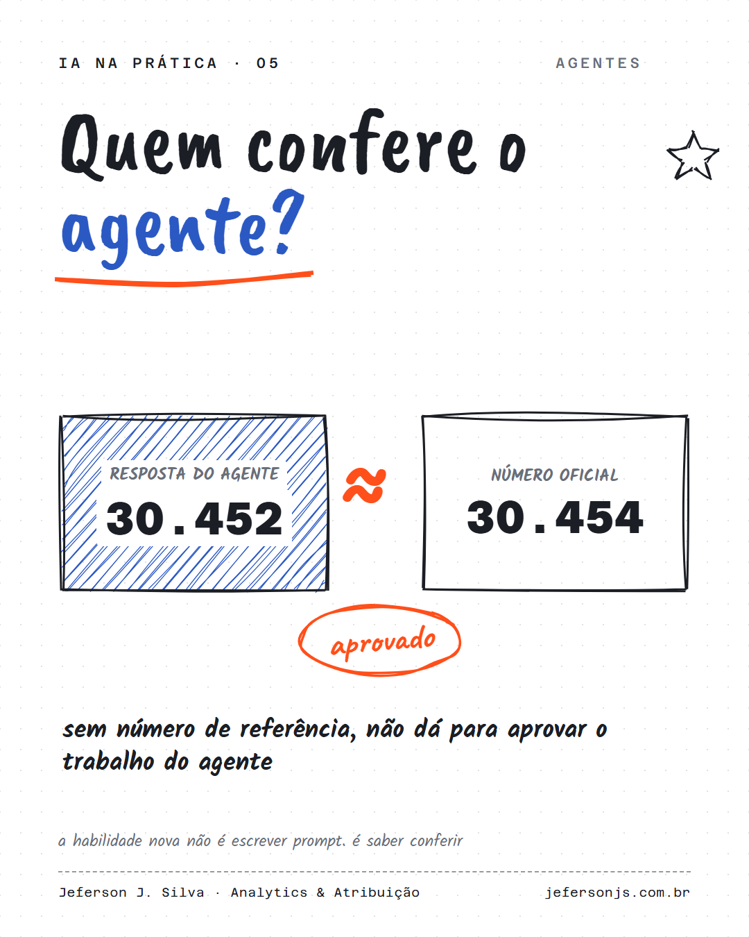 Imagem do conteúdo: Quem confere o agente?