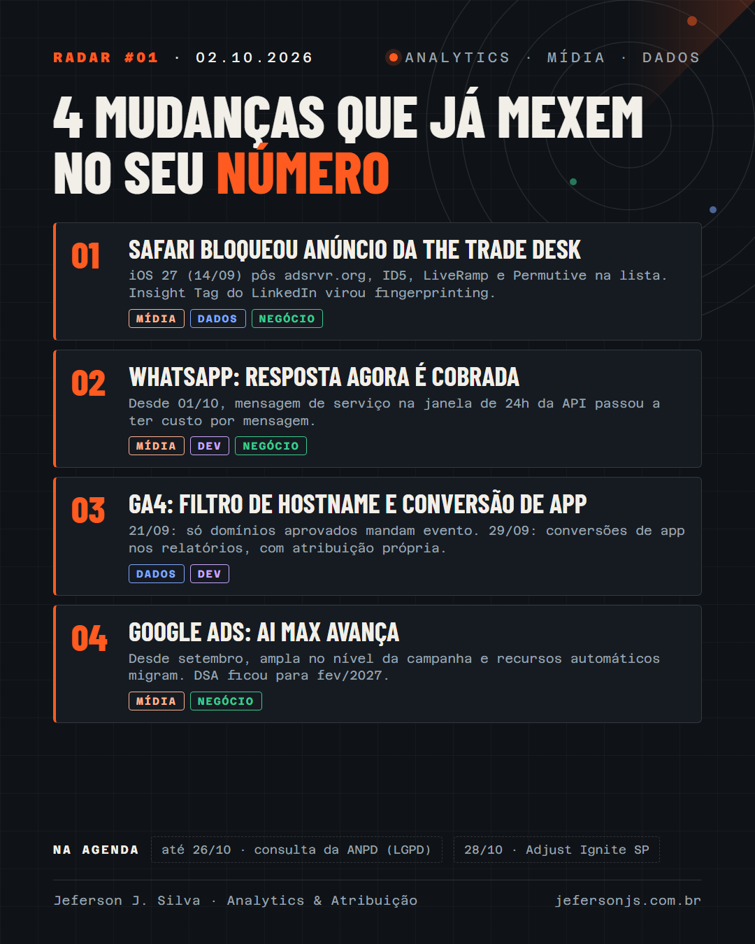 Radar #01: 4 mudanças que já mexem no seu número