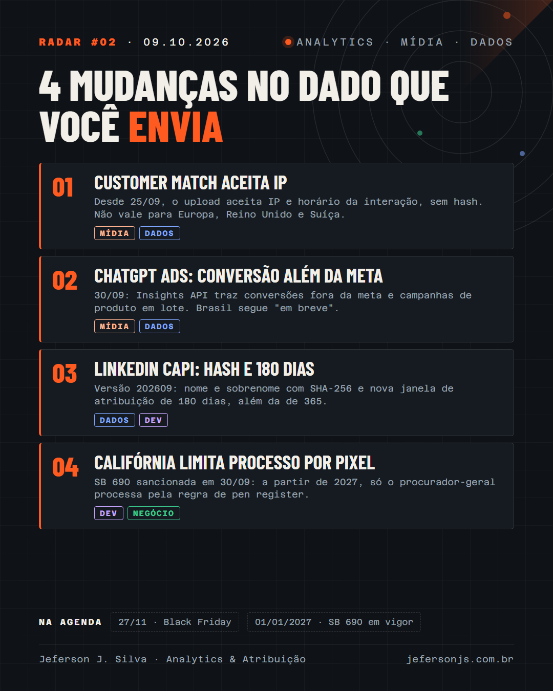 Radar #02: 4 mudanças no dado que você envia