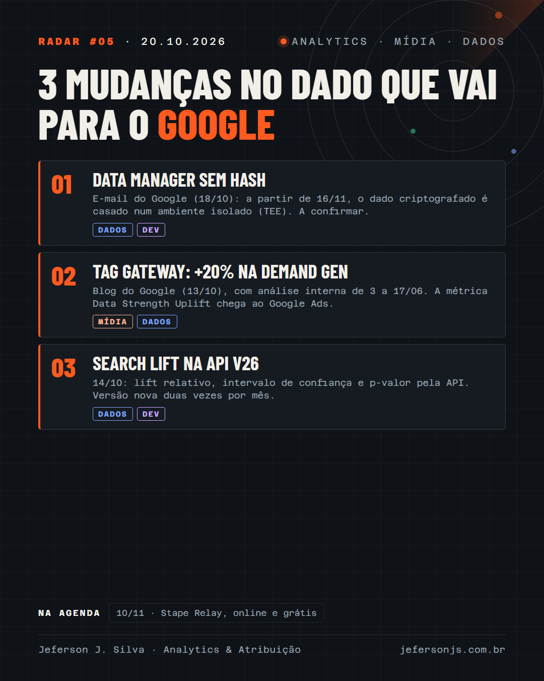 Imagem do conteúdo: Radar #05: 3 mudanças no dado que vai para o Google