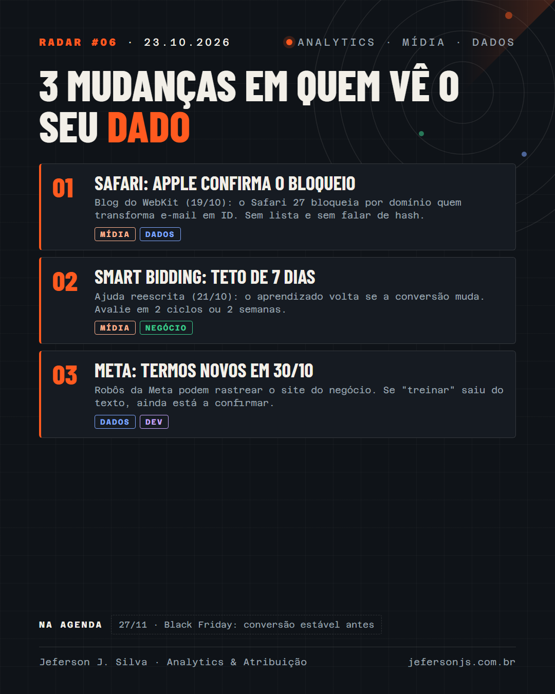 "Radar #06: 3 mudanças em quem vê o seu dado"