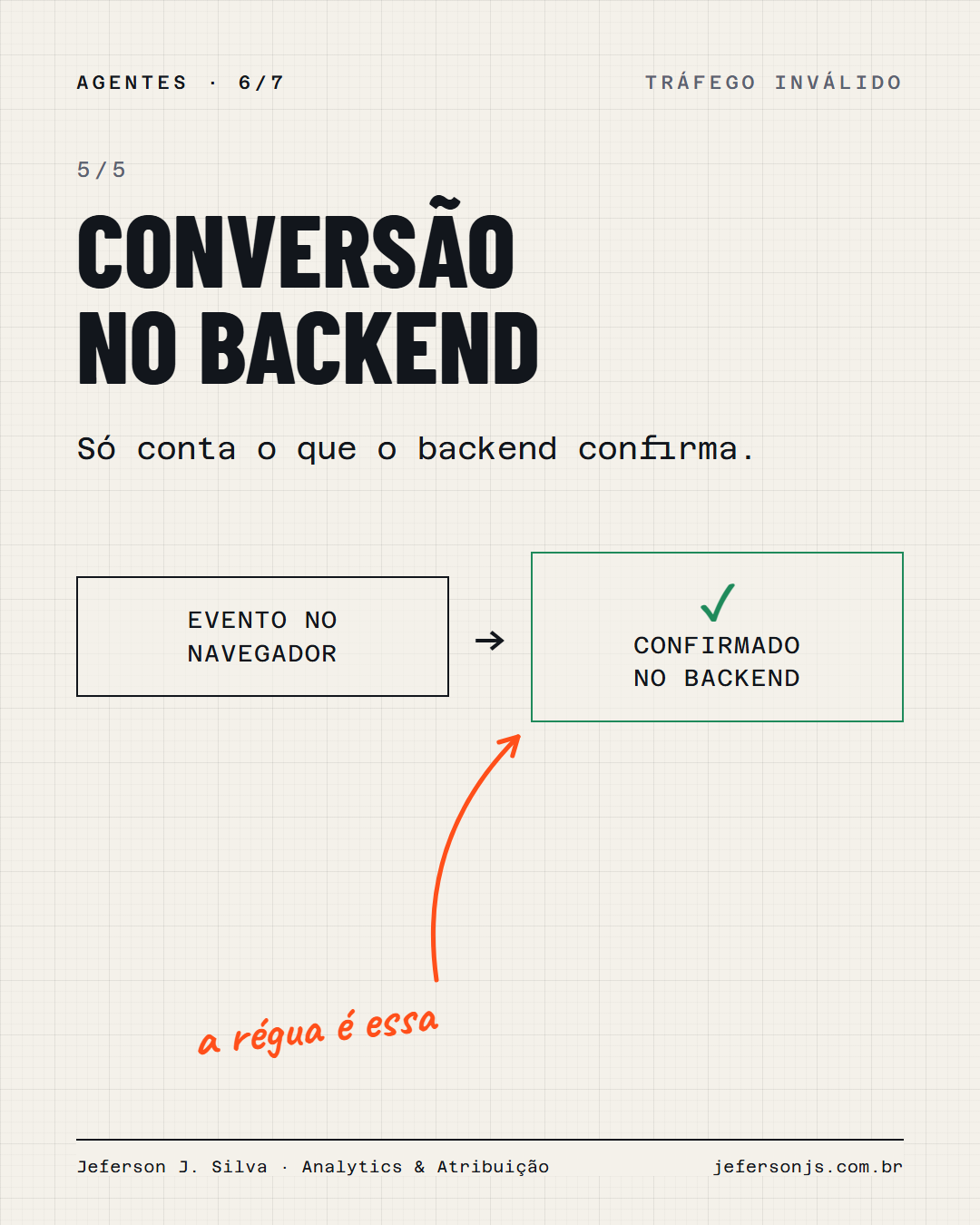 Sinal 5: só conta a conversão que o backend confirma
