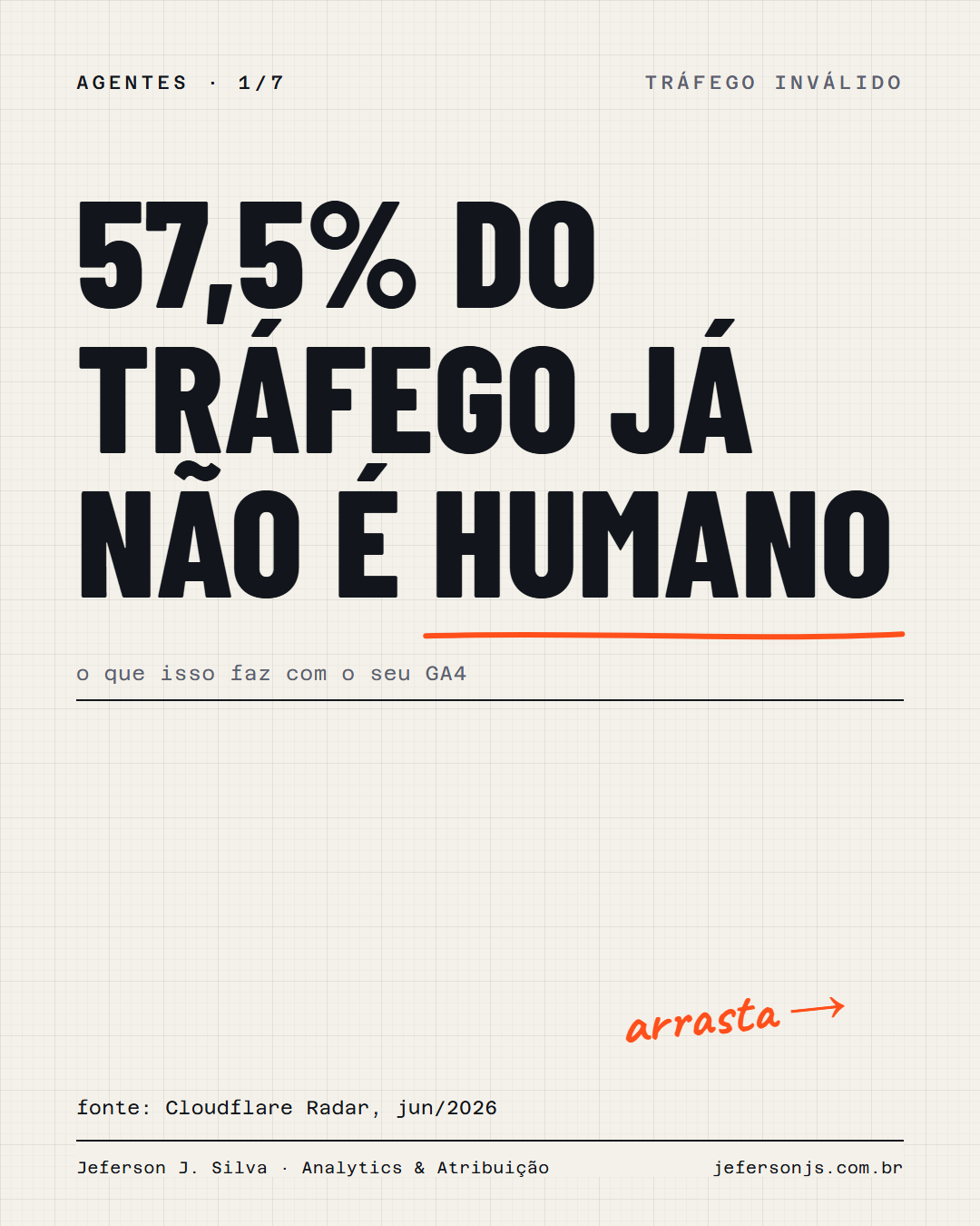 Imagem do conteúdo: 57,5% do tráfego já não é humano: o que isso faz com o seu GA4