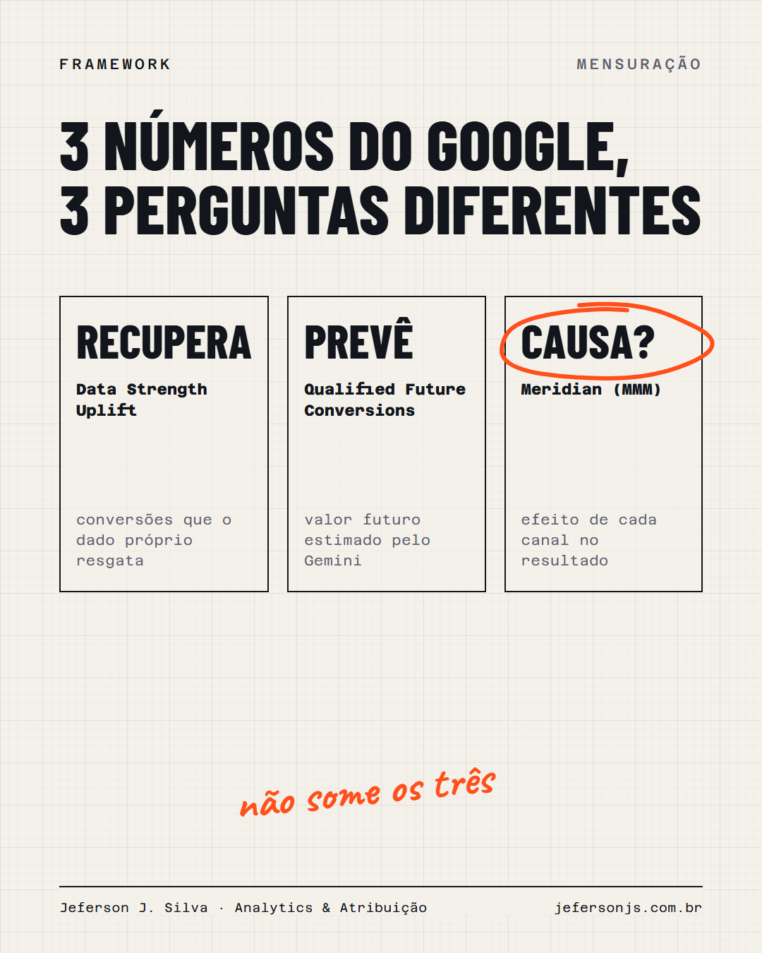 Imagem do conteúdo: 3 números novos do Google, 3 perguntas diferentes