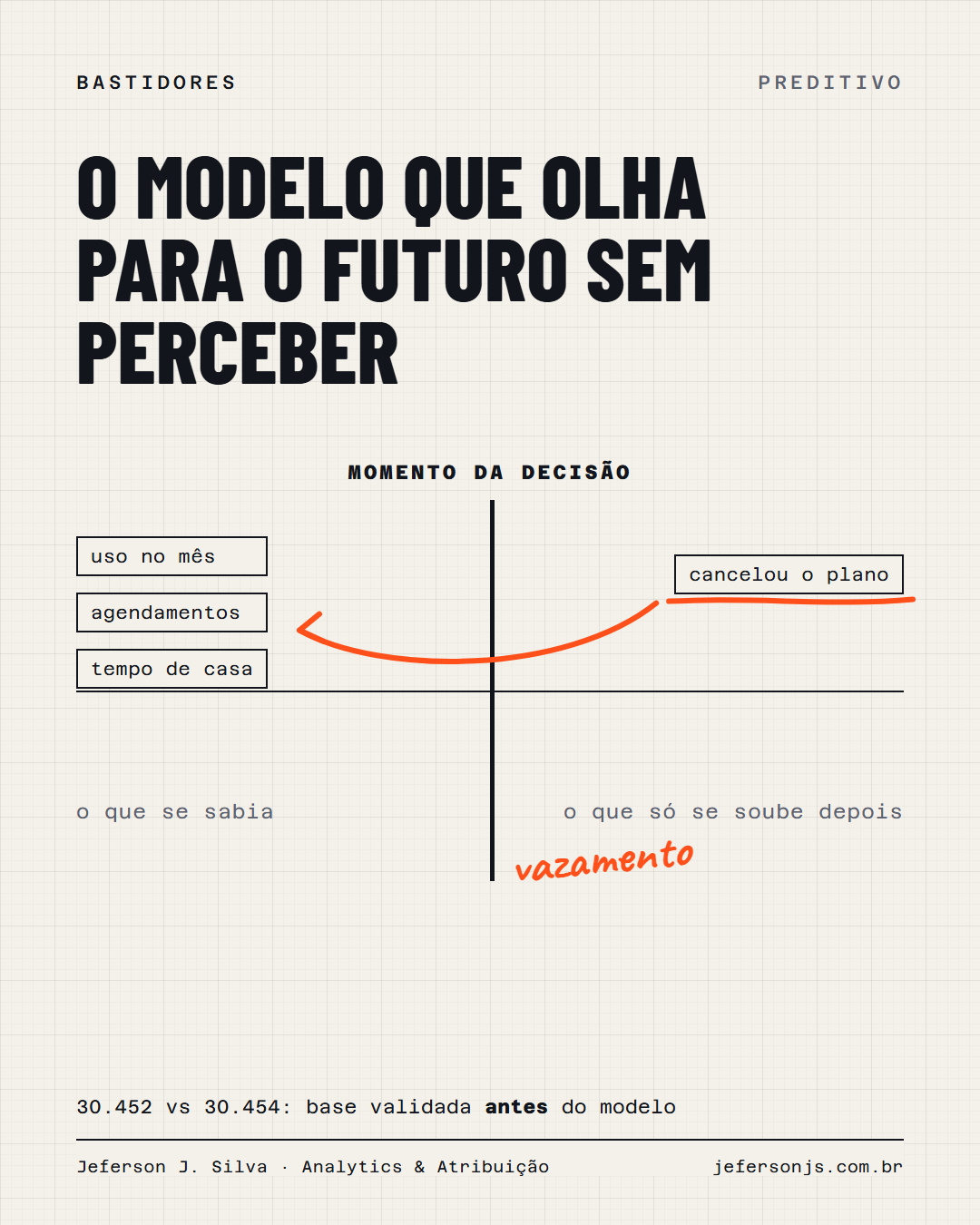Imagem do conteúdo: Vazamento: o modelo que olha para o futuro sem perceber