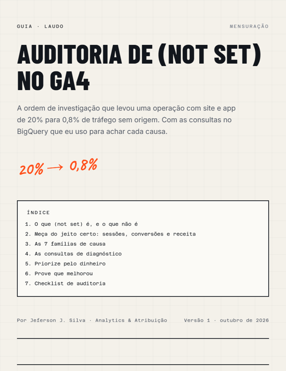 Capa do guia Auditoria de (not set) no GA4